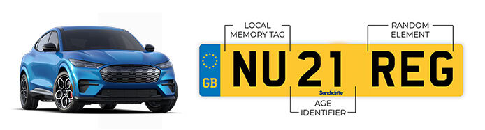 UK Number Plates Explained - Order Your New 71 Reg Plate Now