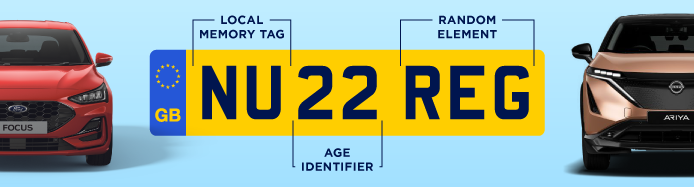 UK Registrations - What Do They Mean?